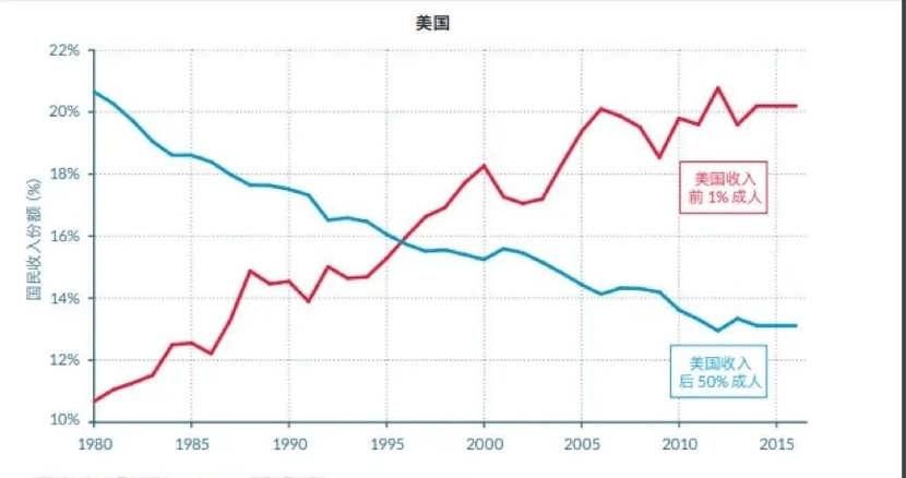 美国|【荐读】选举乱局背后：没有赢家