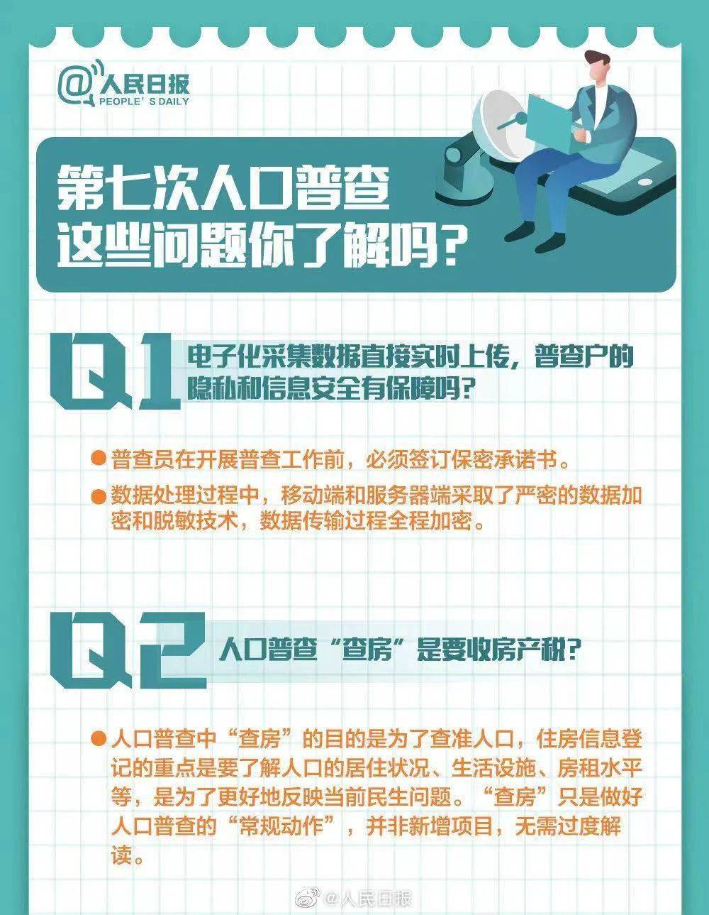 人口普查与户口普查_人口普查(3)