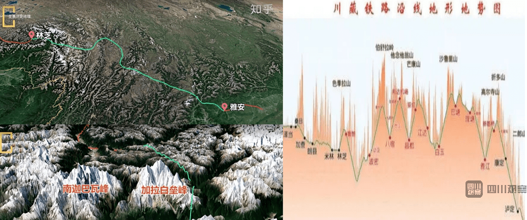 川藏铁路雅林段开建!带你抢先打卡沿途美景