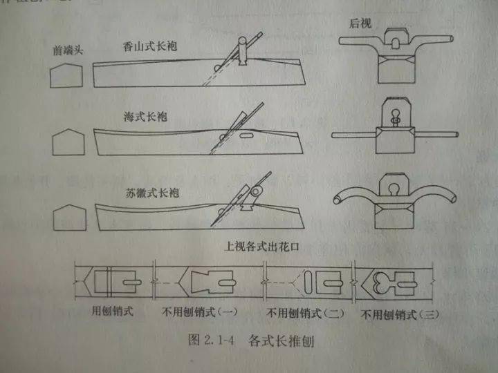 刨子的种类与应用