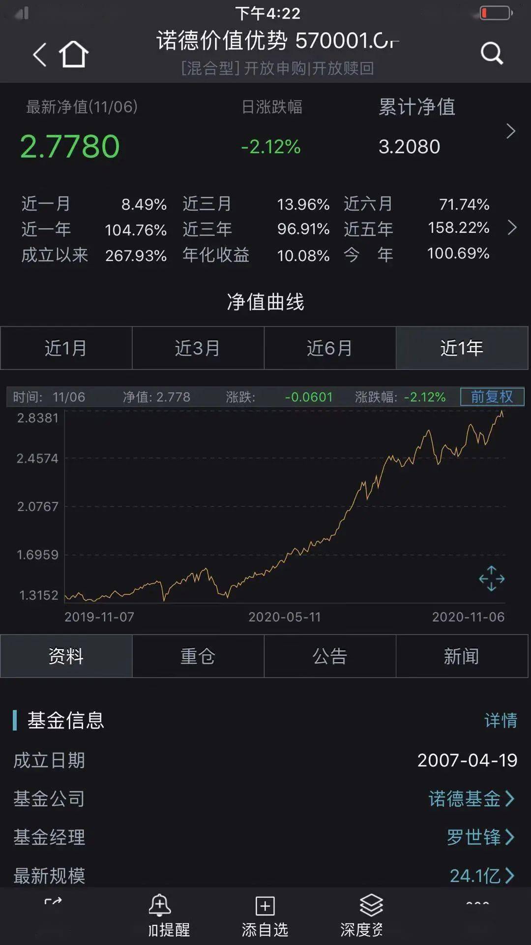 农银汇|太疯狂！9只基金年内收益已超100%！最牛狂赚120%，果然“炒股不如买基金”！