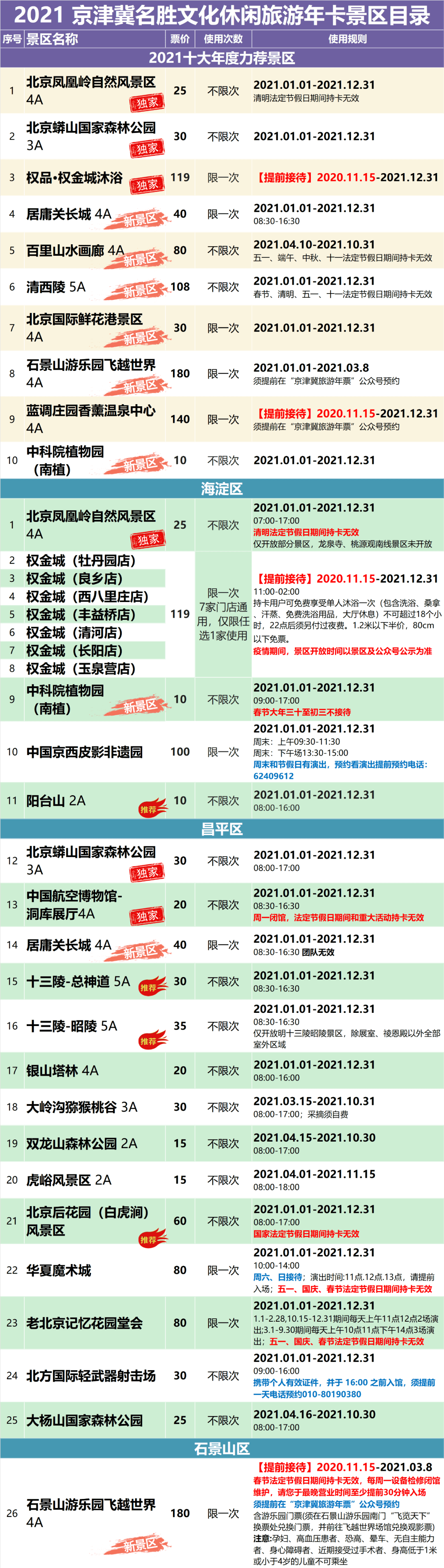 2021超值年卡汇总!一卡玩遍京津冀100 景区!