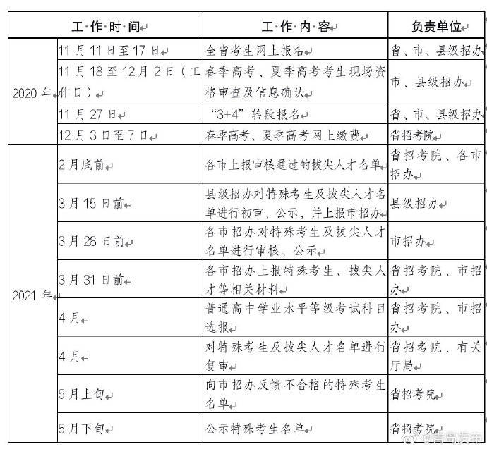 外语|2021年春夏季高考11月11日起报名，明年1月8日开考外语听力