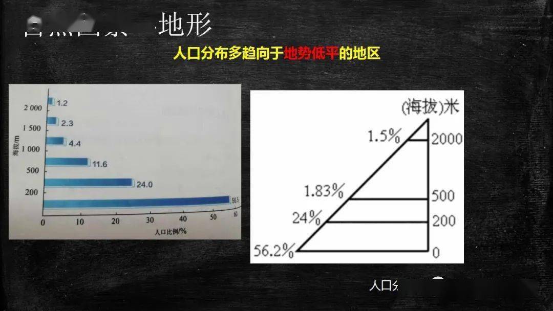 必修二人口分布的特点知识点_物理高一必修二知识点