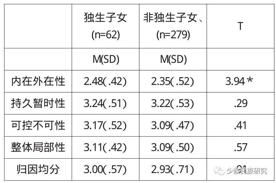印度青年人人均收入_近几年印度人均收入图