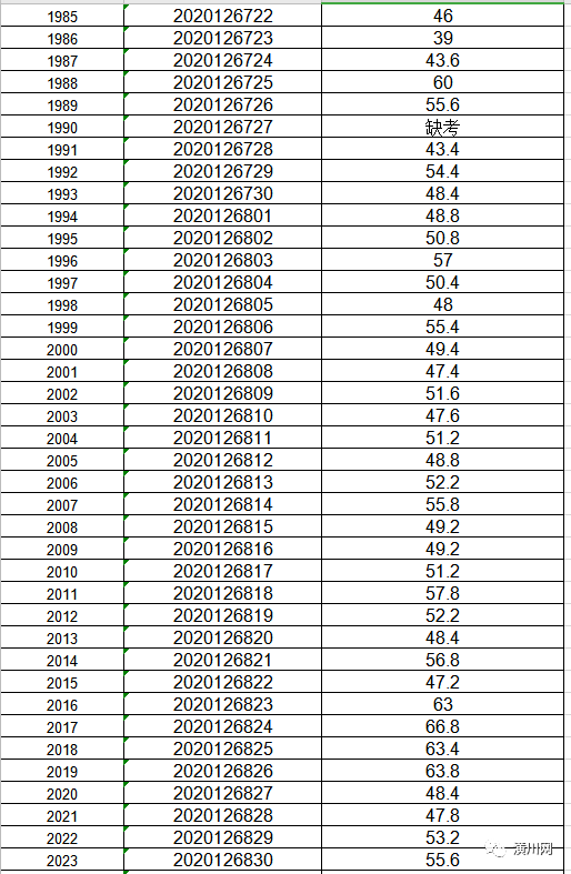 潢川人口_潢川县人口排名如何 河南158个县级行政区人口排名出炉(2)