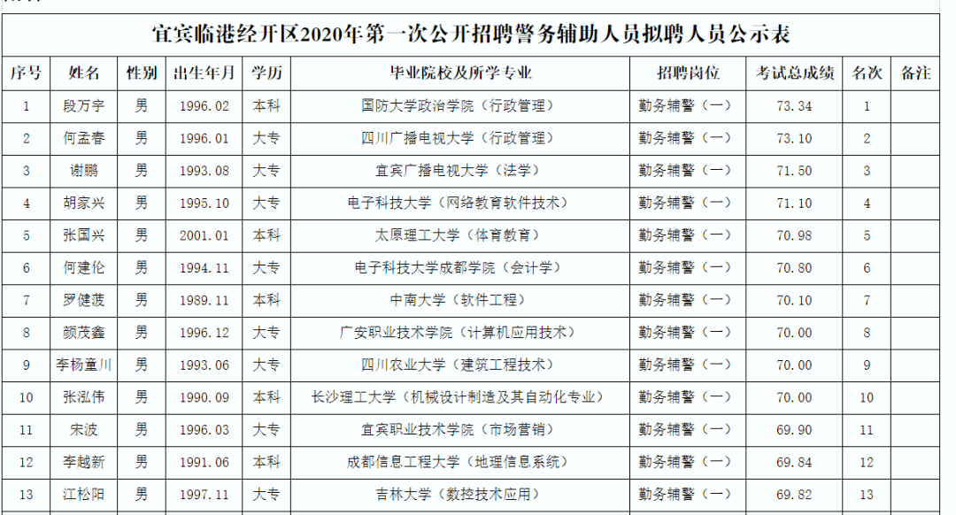 宜宾2020年常住人口_宜宾江北2020年规划图