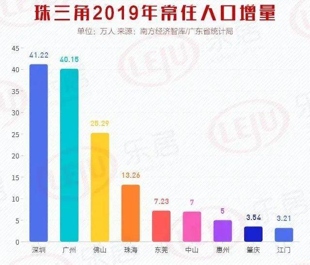 河源市多少人口_东江 河源客家人的母亲河