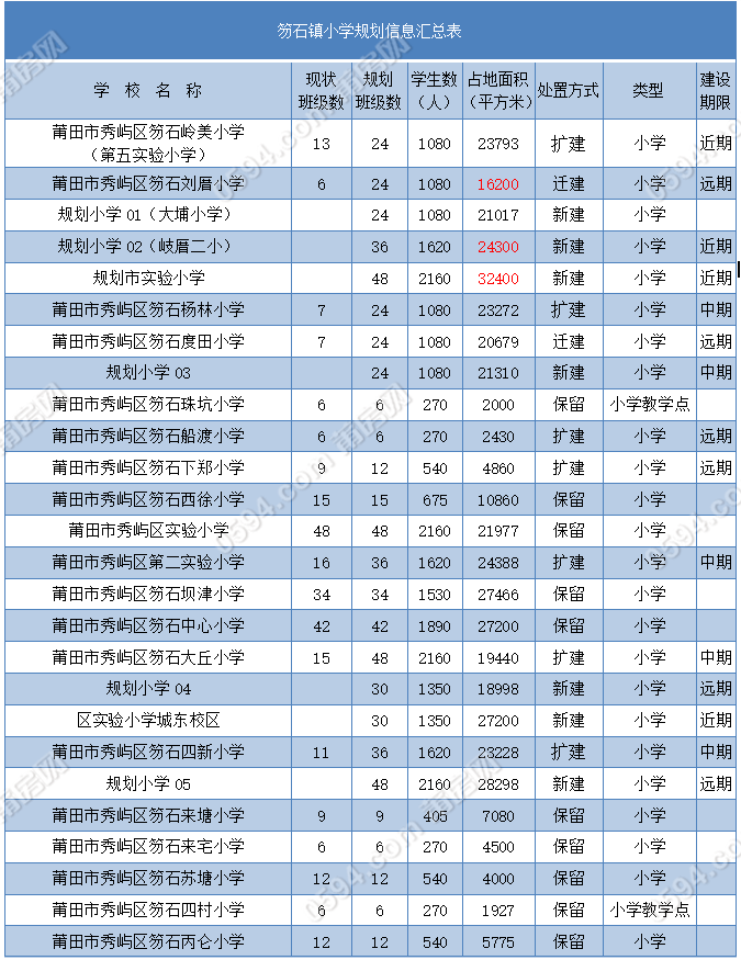 莆田市区人口有多少_在厦门买一套房的钱,能在福建其他城市买几套 看完哭了(3)