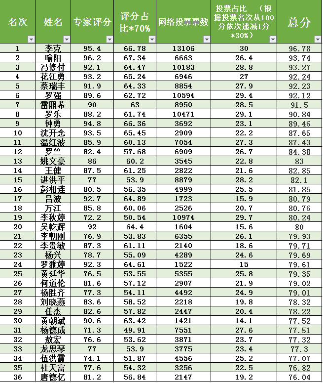 粉笔的排名_粉笔字
