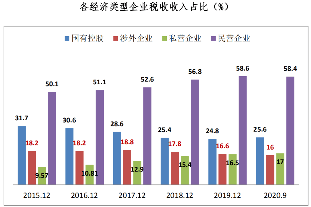 许昌民营企业gdp占比_2020湖北省民营企业100强名单 入围门槛29.17亿元(2)