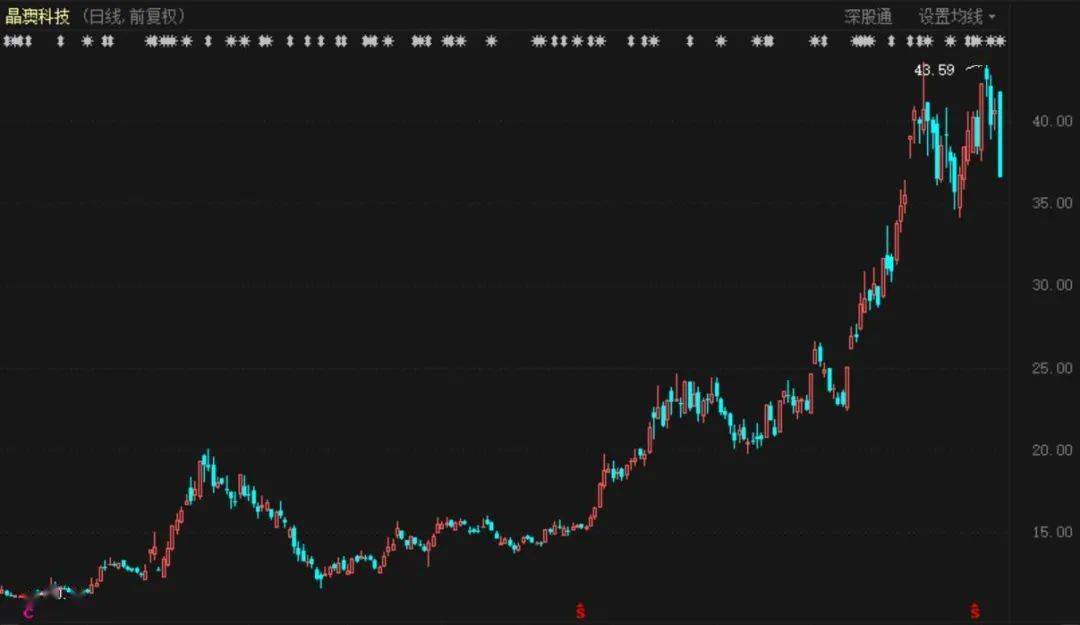 调查|光伏大牛股出事了！刚刚，实控人被立案调查！上周五机构狂卖1.3亿元，股价被砸跌停
