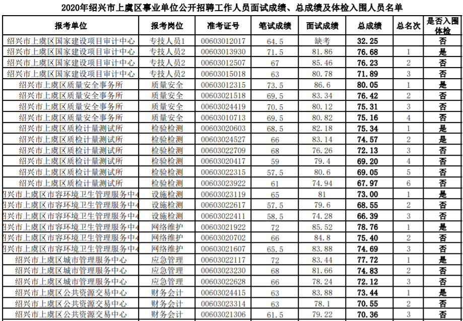 绍兴2020上虞区gdp多少_越都绍兴的2020年前三季度GDP出炉,在浙江省排名第几