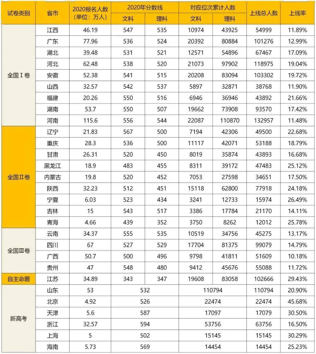 2020年陕西人口数量_陕西各市人口排名2020(2)