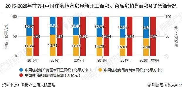 东中西地区2020年GDP_2020年中国gdp(2)