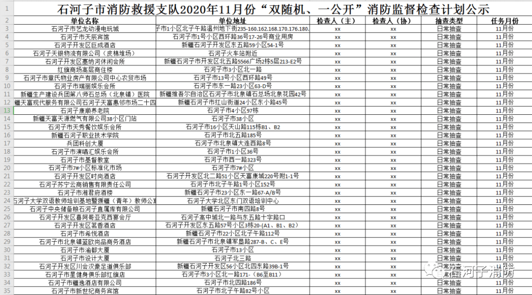 石河子市2020年gdp_石河子市91年的照片(2)