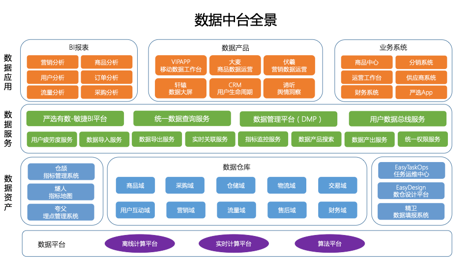 网易严选数据仓库规范化之路