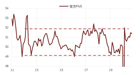 资本形成 gdp_高瓴资本张磊图片(3)