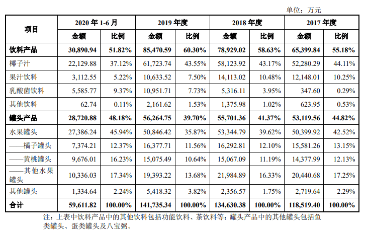 产品|杨幂代言的欢乐家创业板IPO在即：业绩增速下滑 或存坏账风险