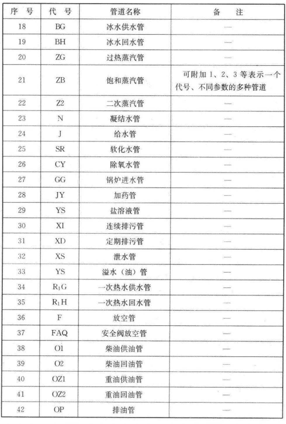 给排水消防cad图例符号与画法