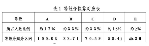 分数|太难了！2021广东新高考分数究竟如何折算？这下搞明白了