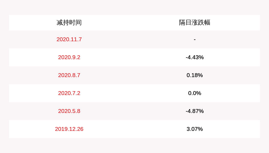 公司|金新农：股东大成欣农减持计划提前终止