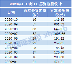 2020年最新券商营收_罕见!营收大减,净利大增,这家券商不一般(2)