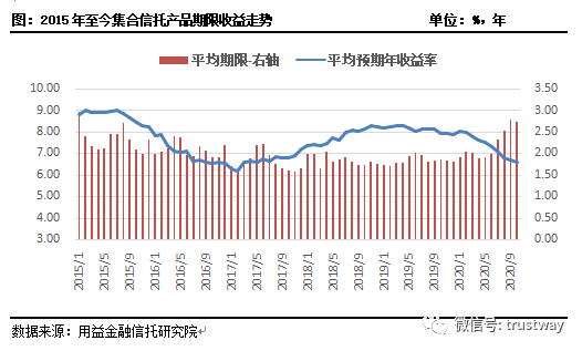 信托人均利润_世界人均gdp排名(3)