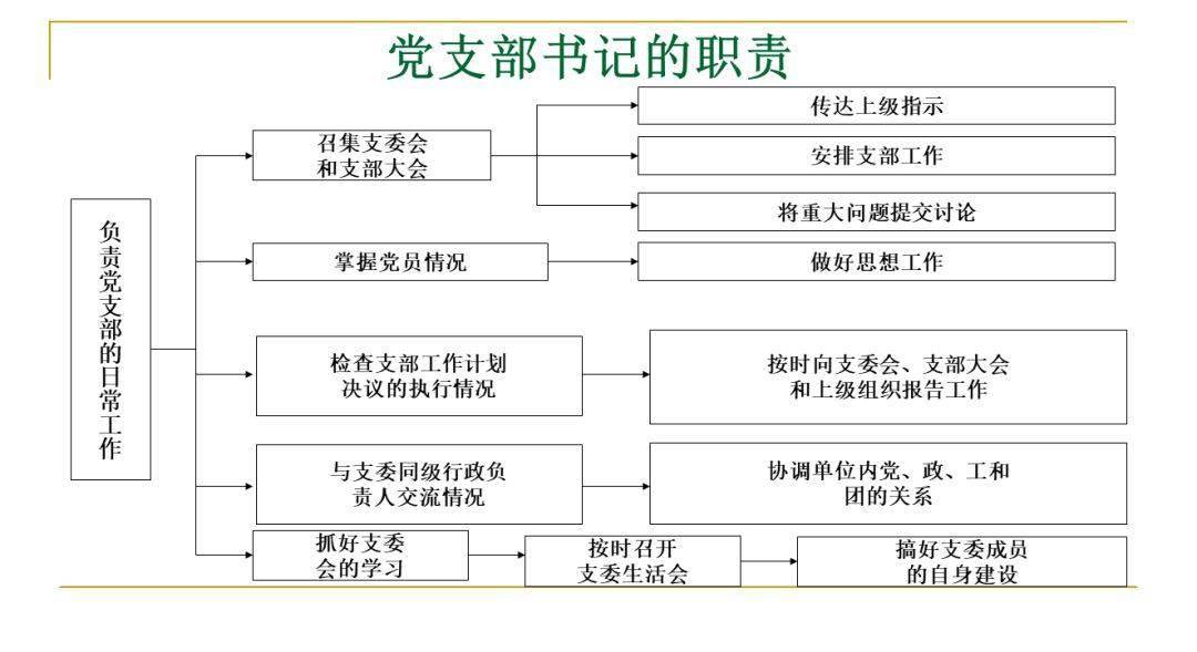 如何提升工作能力和水平 80fd56c490cc46bba7d20ceda025784d.jpeg