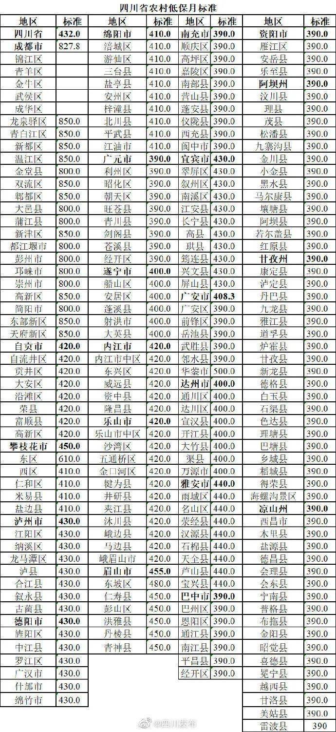 宜宾2020年常住人口_宜宾江北2020年规划图(2)