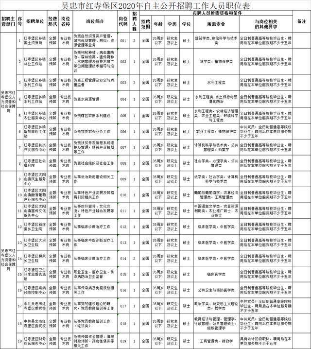 红寺堡城区内的总人口_红寺堡未来城区规划图