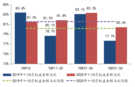 中国文盲率人口占比2020年_中国地图