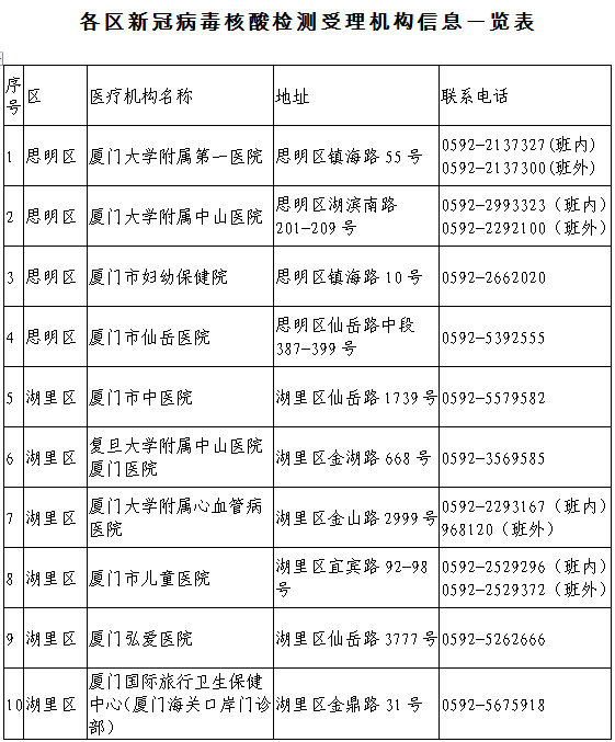 检测|厦门市疾控中心发布健康提醒