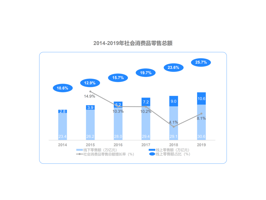 收购|微盟集团收购海鼎强强联手掀起零售业数字化狂潮