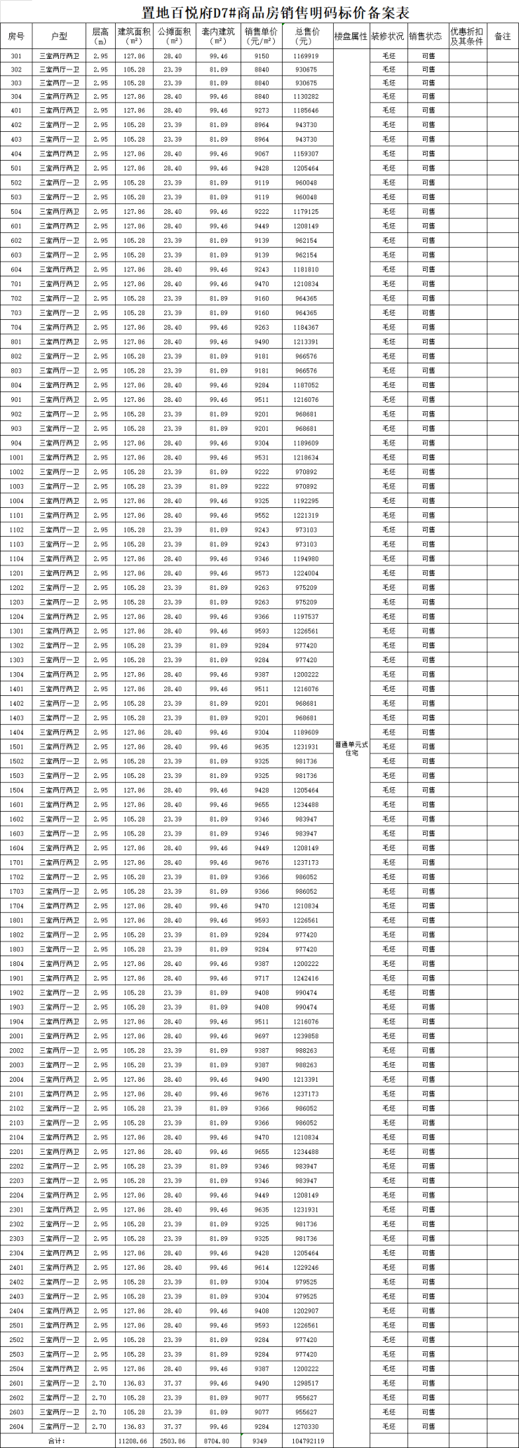 11月9日,阜阳市发展和改革委员会网站公布了置地新华百悦府e9#,d7