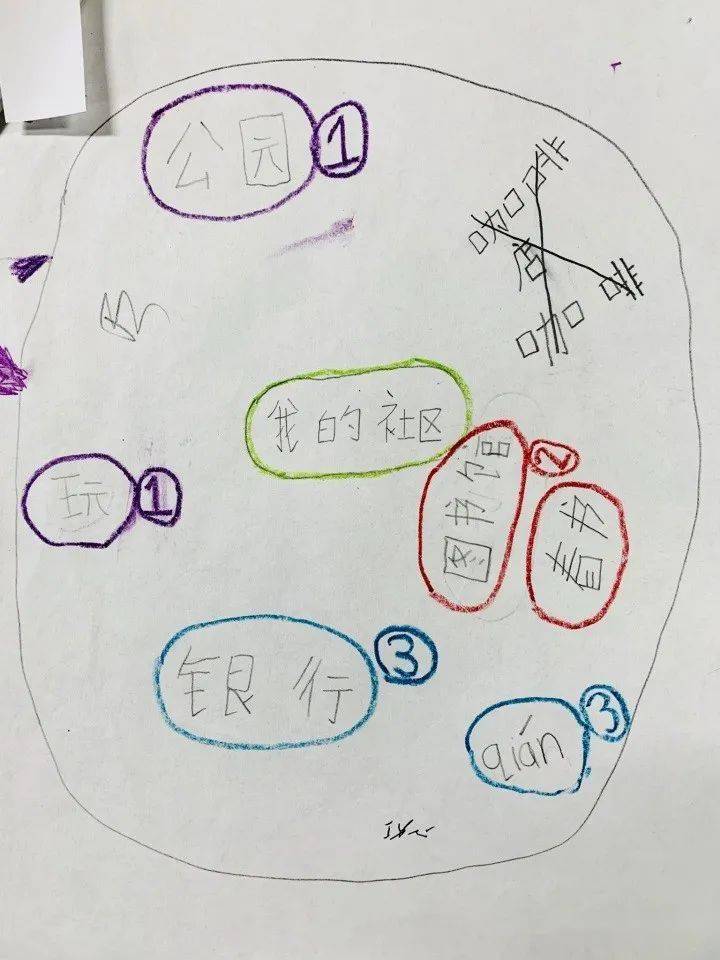 写文章|用这种思维导图学写作，不信娃无话可写！