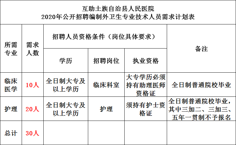 互助县人口_互助,我想重新认识你,就从你叫什么名字开始(2)