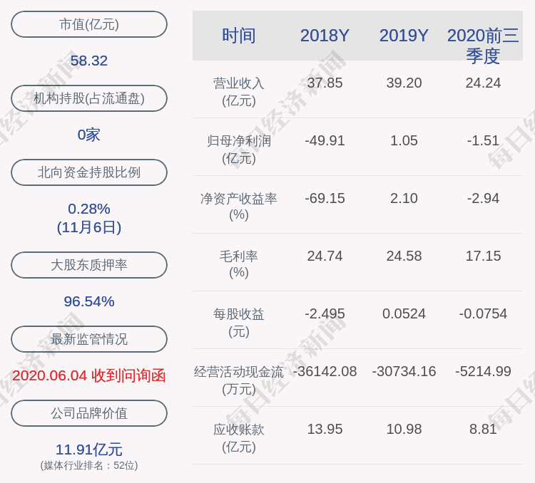 流通|华闻集团：1834.91万股11月12日解禁，占比0.9187%