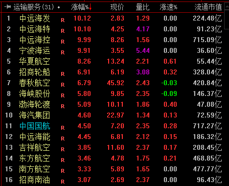 跨境|“快递出海”工程提速 机构：把握跨境电商红利机会丨牛熊眼