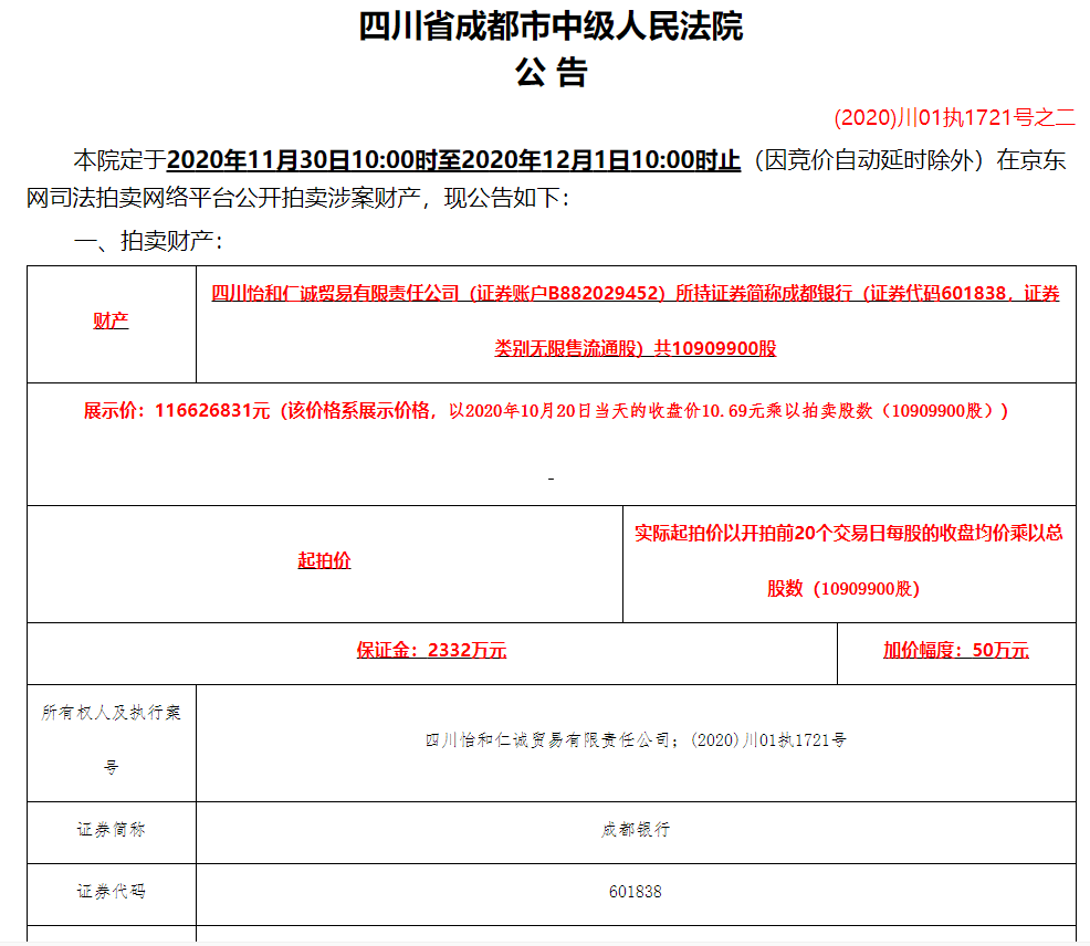 拍卖|成都银行部分股权将以约7.71亿元被拍卖