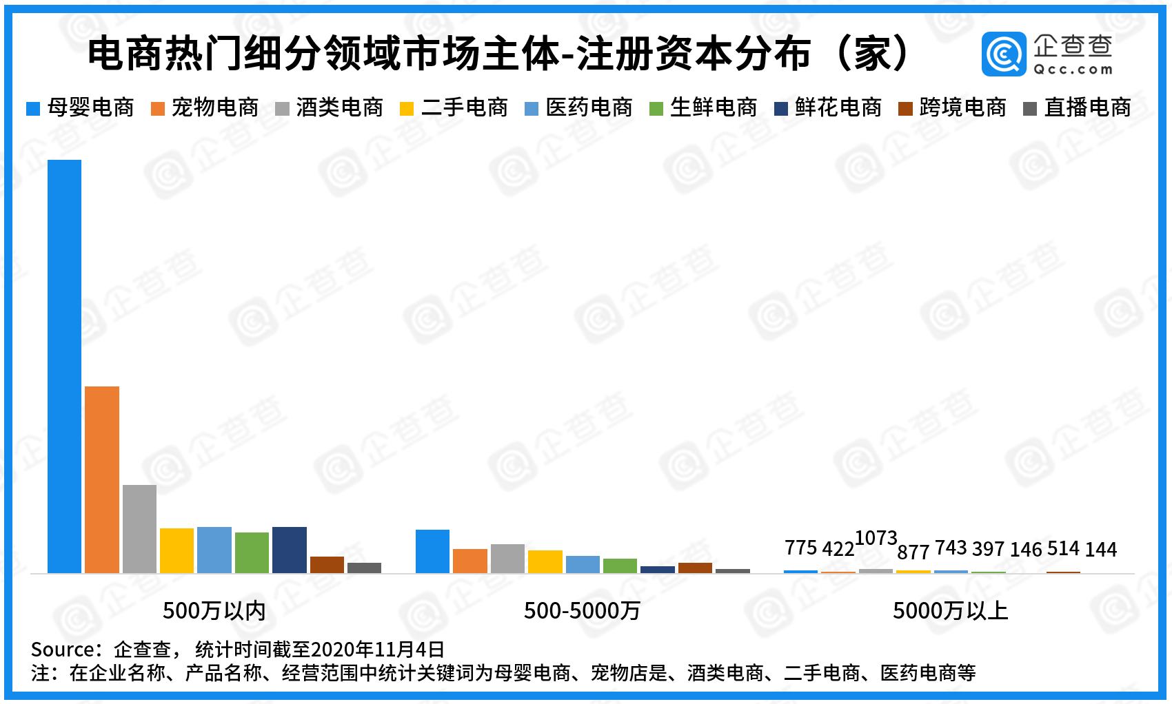 数据|双十一数说电商：共265.1万市场主体，金华跻身全国TOP3