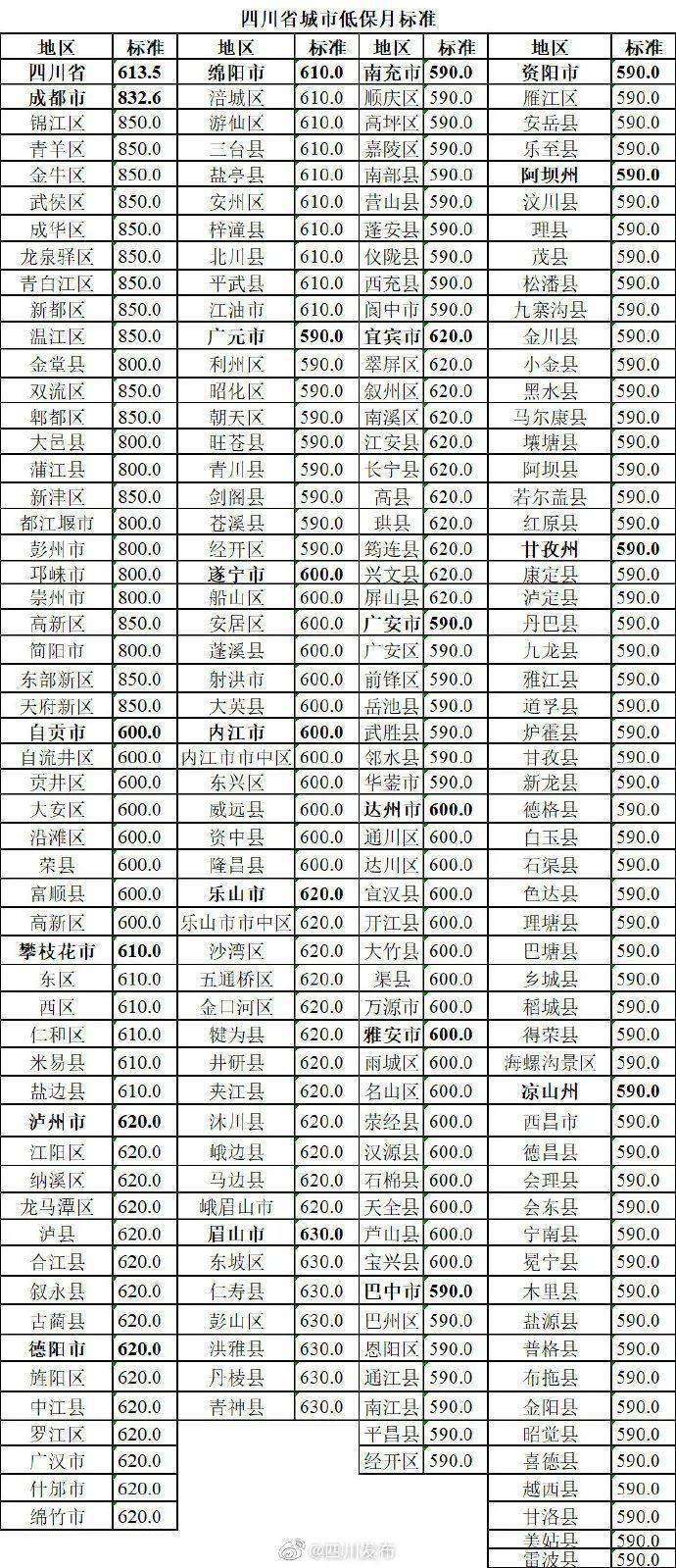 宜宾2020年常住人口_宜宾江北2020年规划图(2)