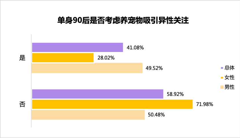 单身|珍爱网发布《2020双十一单身人群报告》