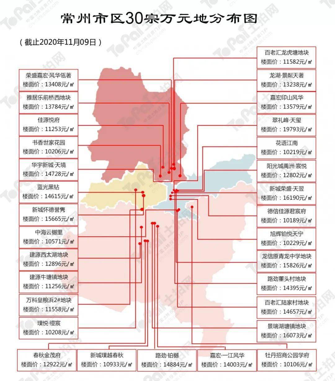 常州｜2020年“万元地”现状大起底：13宗规划已出、5宗即将开盘