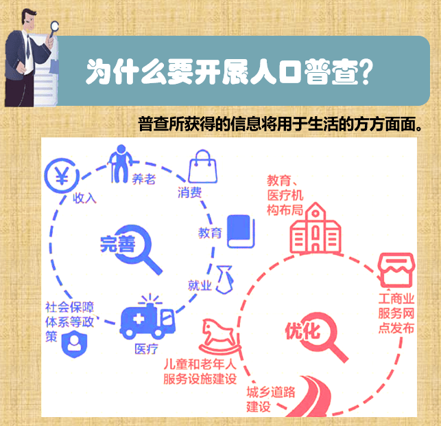 第4次人口普查内容_人口普查