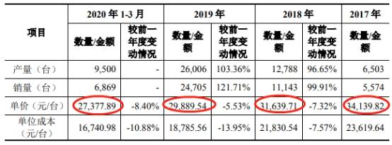 致远装备产品价屡降销售收款率低 关联方巨额资金往来(图10)
