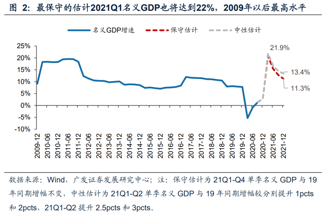 gdp基数_中国gdp增长图