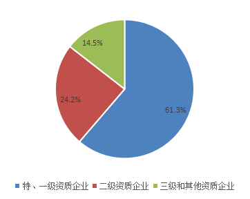 2020年建筑业占GDP_浙江省为何能引领钢结构行业的发展(3)