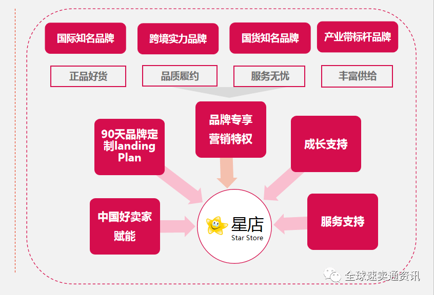 速卖通招聘_广州 海珠区成功招聘网速卖通外贸业务员招聘广告二(3)