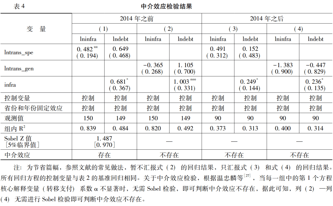 政府转移支付会影响GDP吗(2)